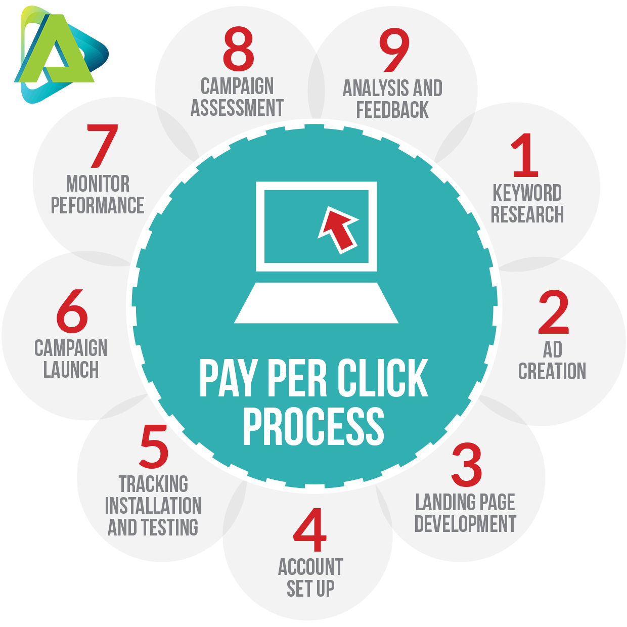 PPC Agency Texas- AdsRole