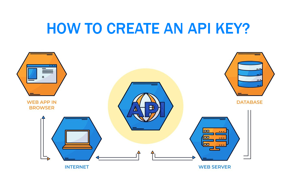 How to create an API Key?