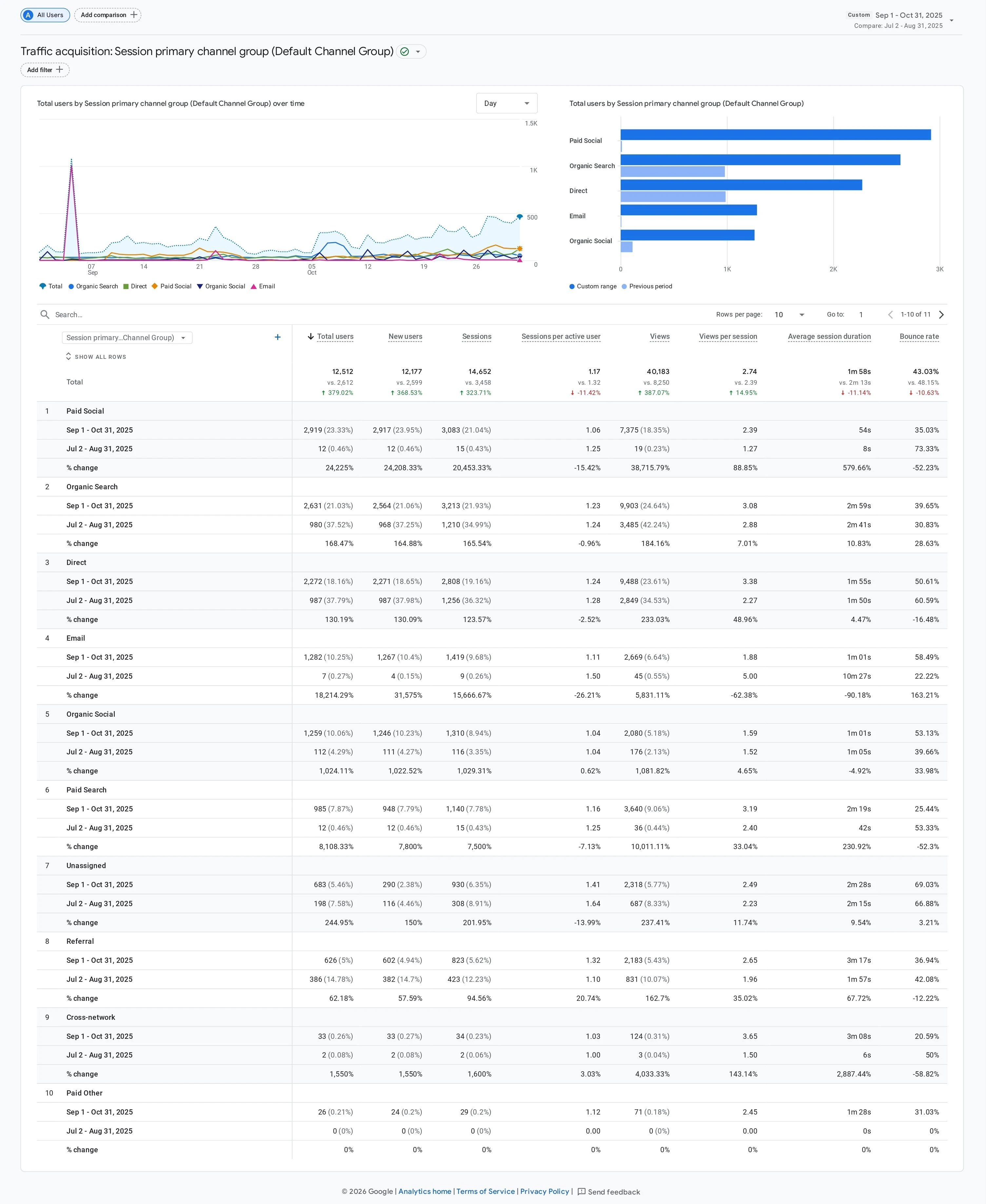 Aura case study results