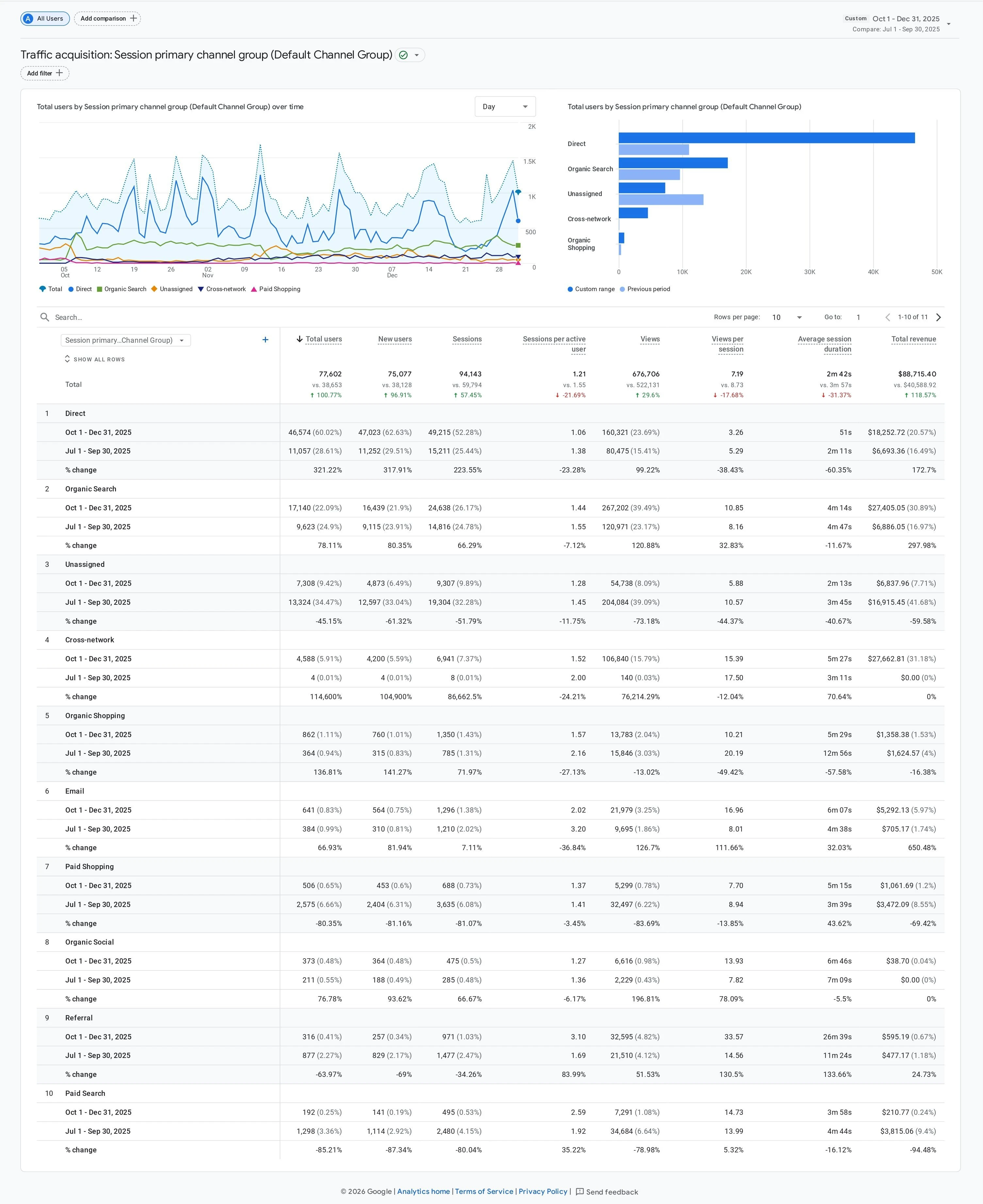 Fossil case study analytics screenshot