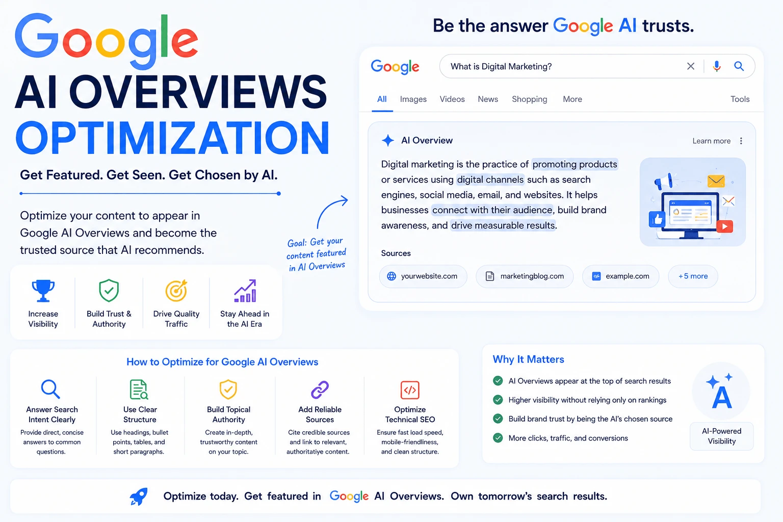 Google AI Overviews Optimization