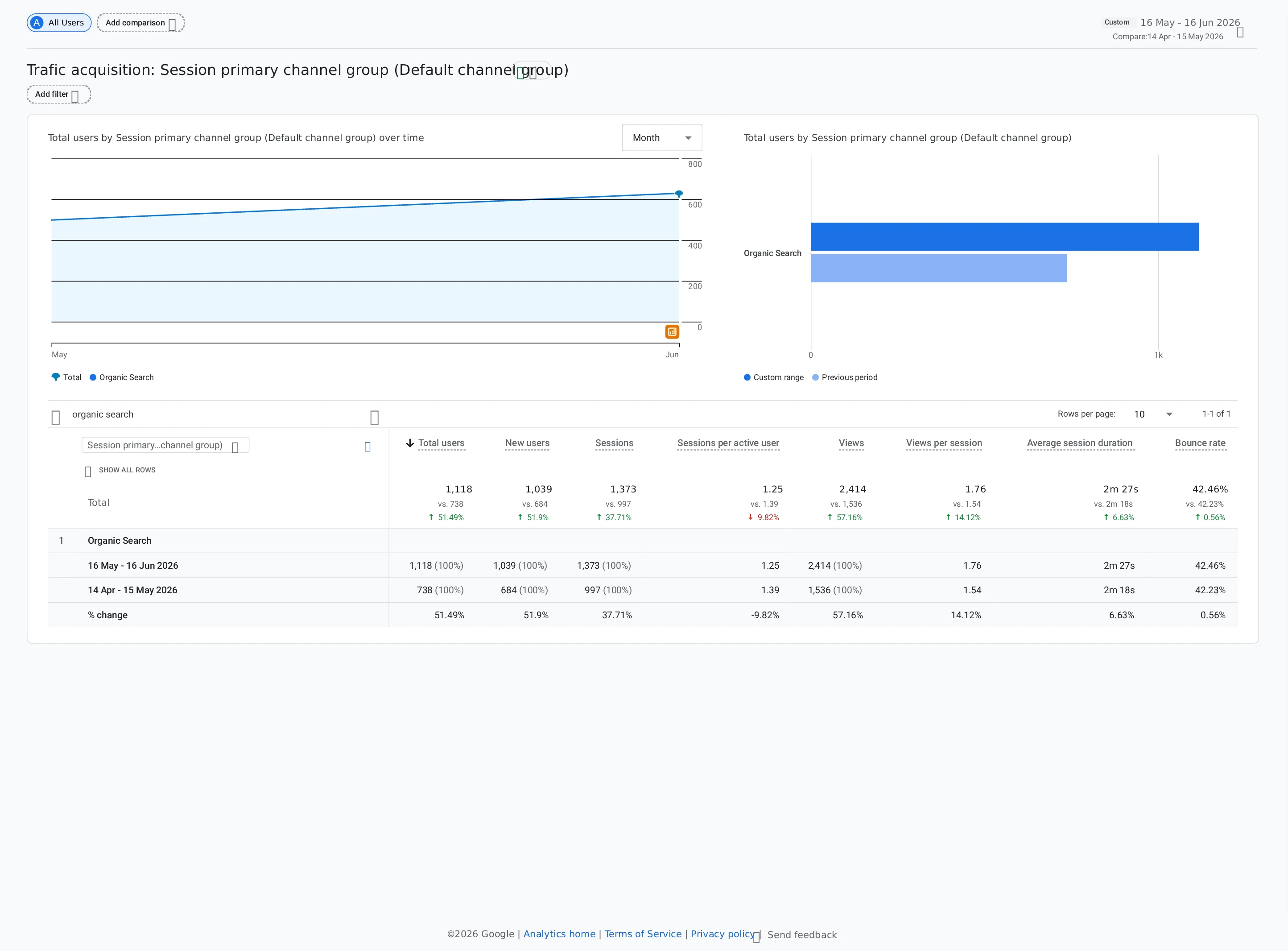 SEO Results Graph